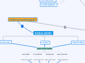 antiguos modelos - Mapa Mental