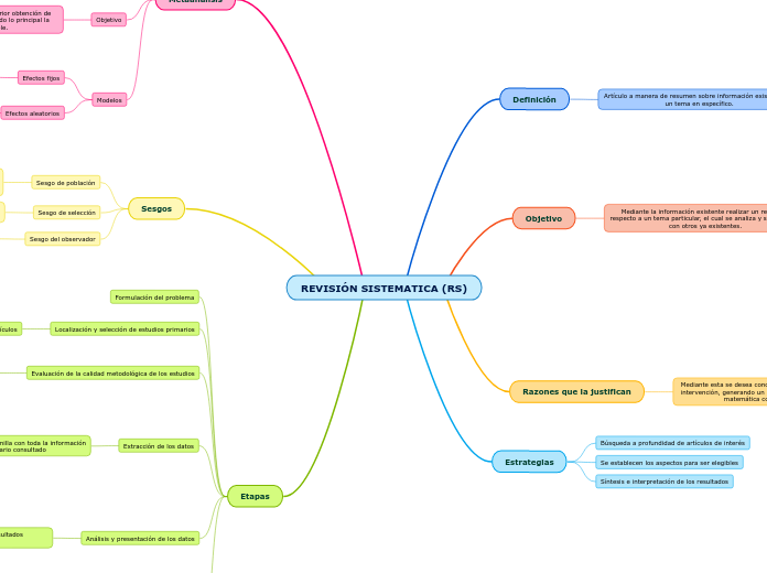 REVISIÓN SISTEMATICA (RS)