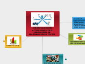 COSTEO BASADO EN ACTIVIDADES COMO HERRA...- Mapa Mental