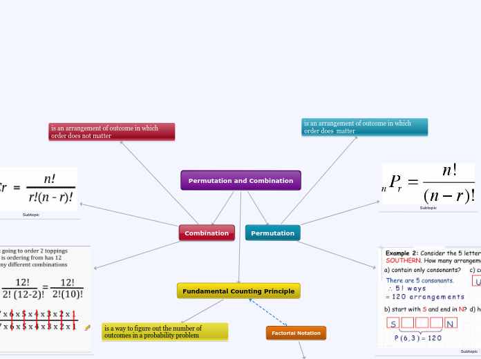 Permutation and Combination