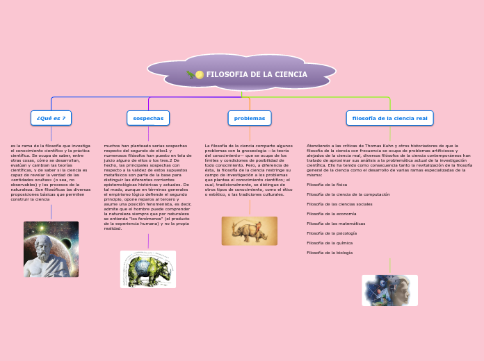 FILOSOFIA DE LA CIENCIA - Mapa Mental