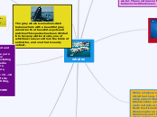 whales - Mind Map