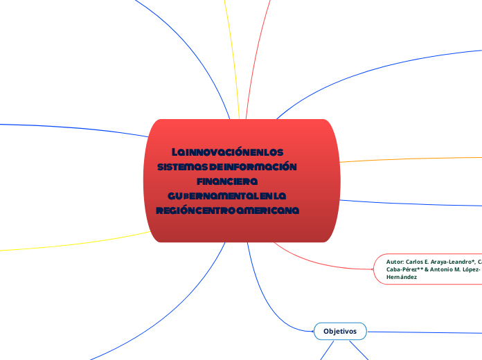  La innovación en los sistemas de información financiera gubernamental en la región centroamericana