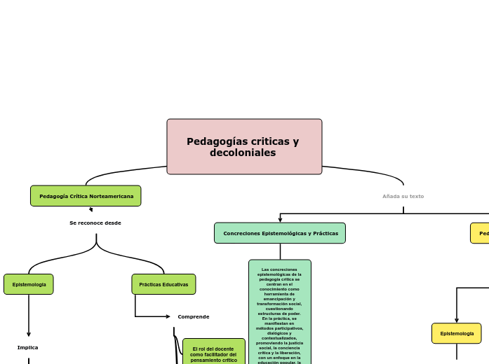 Pedagogías criticas y decoloniales 