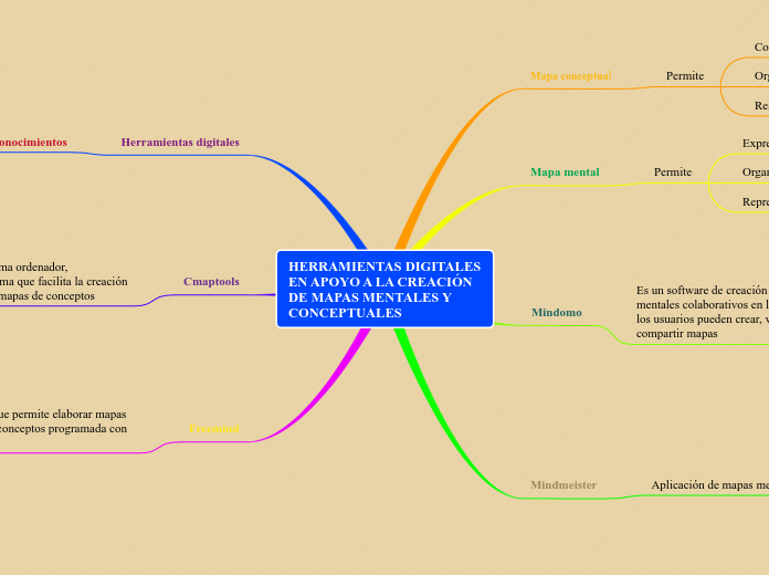 HERRAMIENTAS DIGITALES EN APOYO A LA CREACIÓN DE MAPAS MENTALES Y CONCEPTUALES