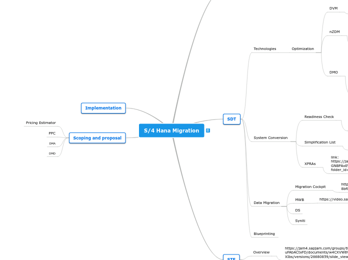 S.4 Hana Migration