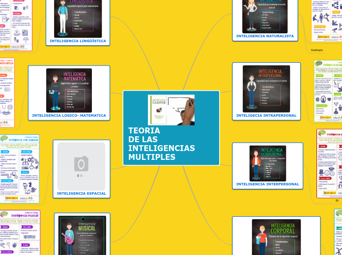 INTELIGENCIAS MULTIPLES