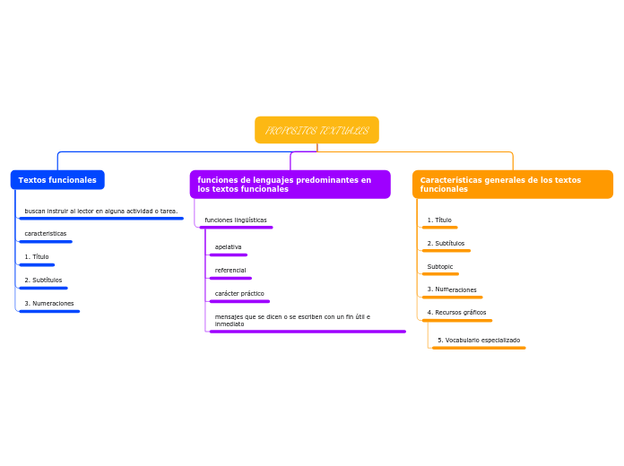 PROPOSITOS TEXTUALES