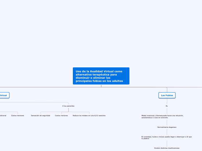 Uso de la Realidad Virtual como alterna...- Mapa Mental
