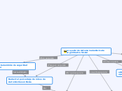 proyecto de sistema inalambrico de segu...- Mapa Mental