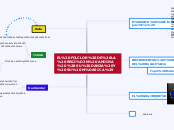 EL FOLCLOR DE LA REGIÓN ANDINA (SU DANZ...- Mapa Mental