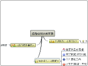 羅香林說法較正確 - 思維導圖