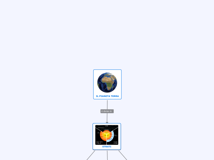 IL PIANETA TERRA