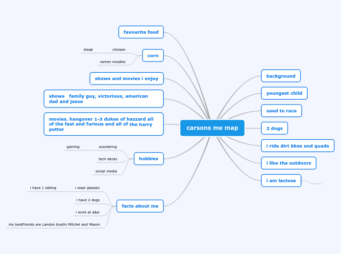 carsons me map - Mind Map