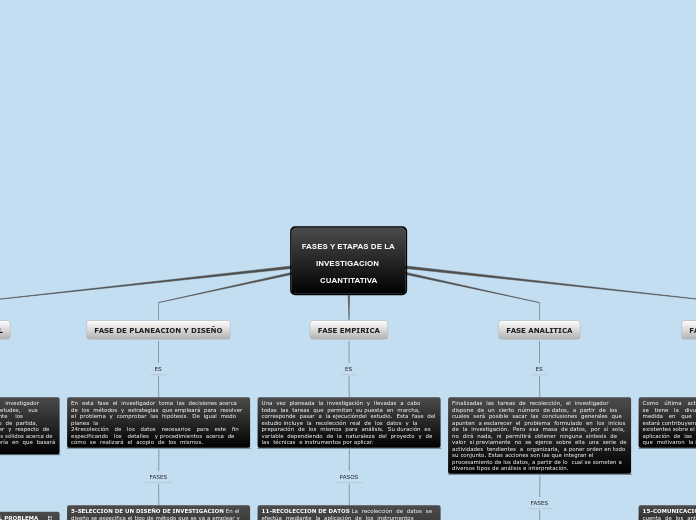 MAPA METODOLOGIA