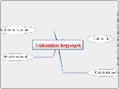  Vulkanikus hegységek - Gondolattérkép