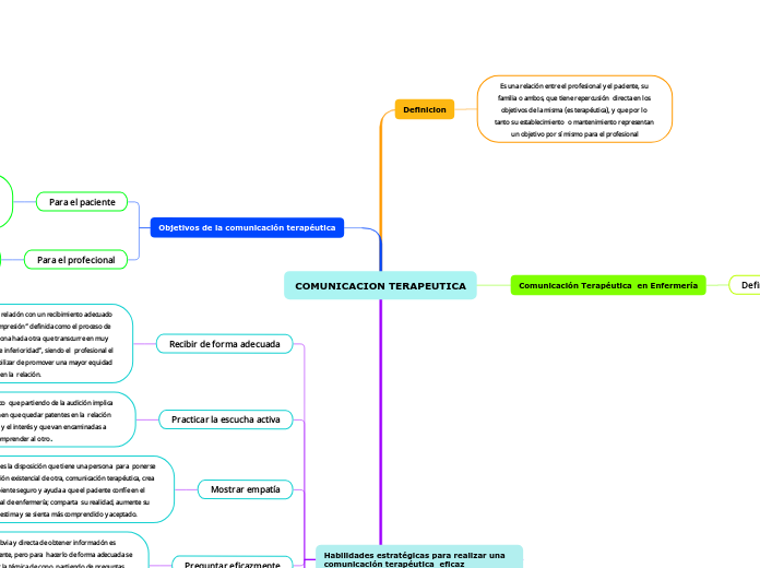 COMUNICACION TERAPEUTICA