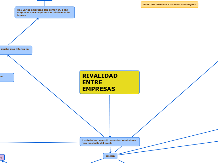 RIVALIDAD ENTRE EMPRESAS