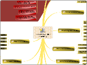 Barriers to Online Learning - Mind Map