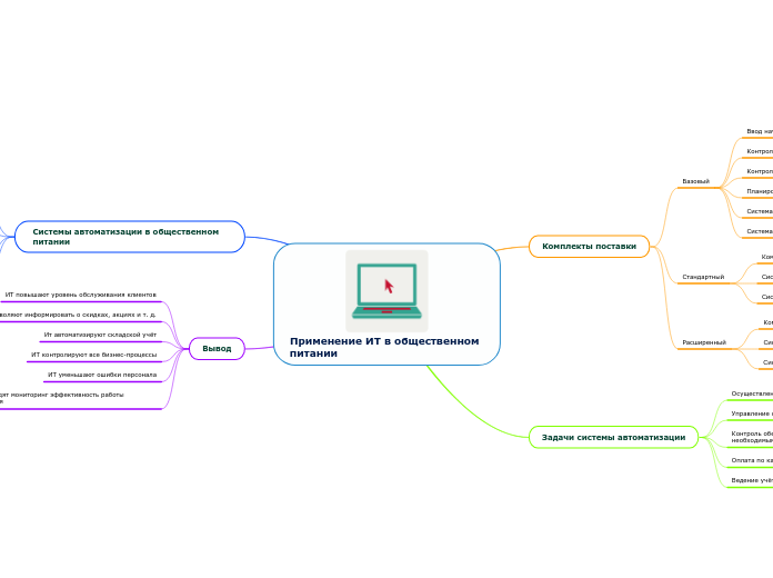 Применение ИТ в общественном пит...- Мыслительная карта
