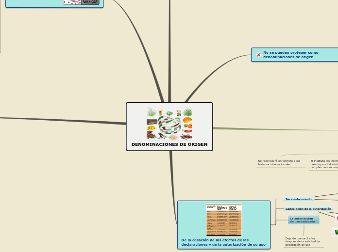 DENOMINACIONES DE ORIGEN 2