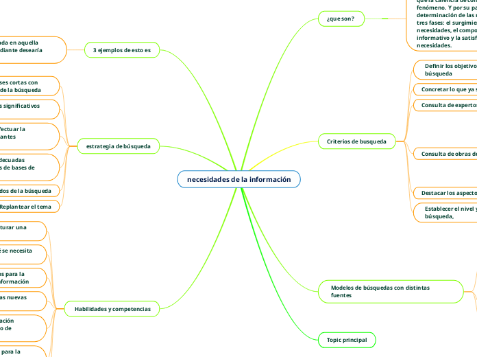 necesidades de la información