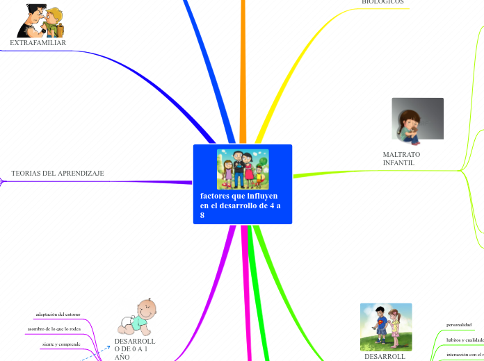 Sample Mind Map