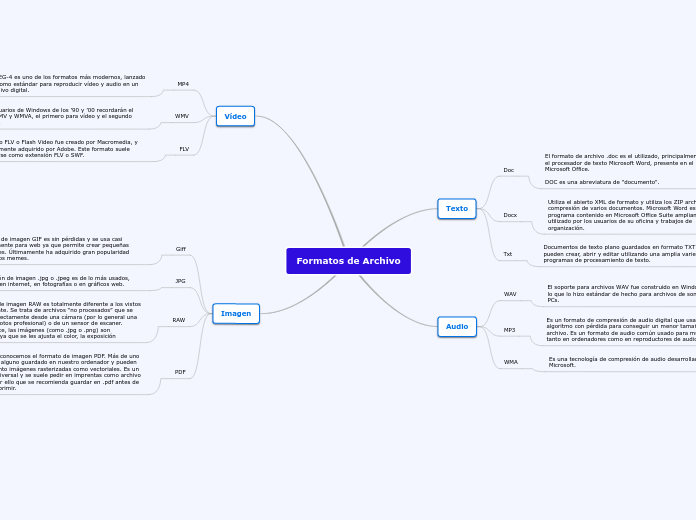 Formatos de Archivo