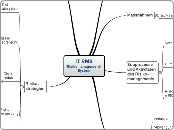 IT RMS
Risikomanagement-
System - Mindmap