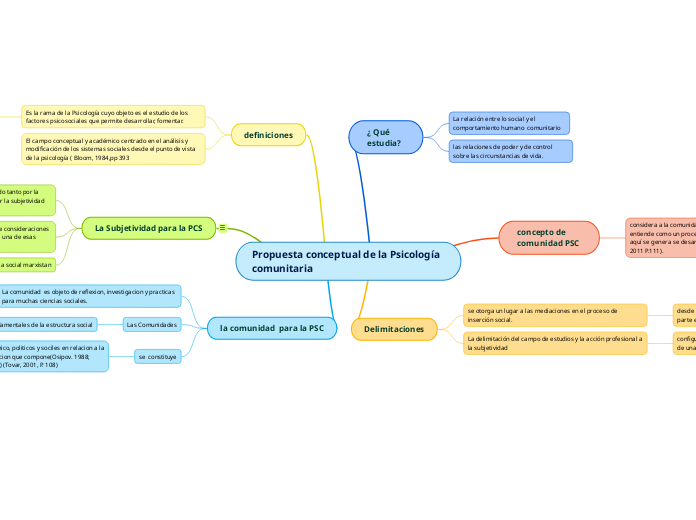 Propuesta conceptual de la Psicología comunitaria