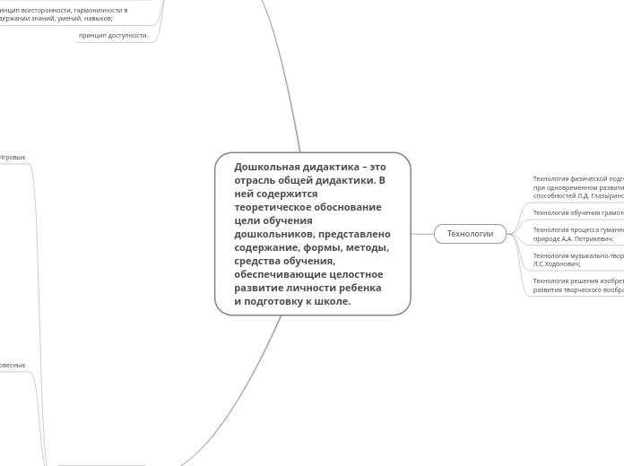 Дошкольная дидактика – это отрас...- Мыслительная карта