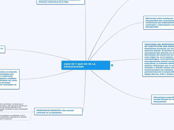 ¿QUE ES Y QUE NO ES LA DISCAPACIDAD