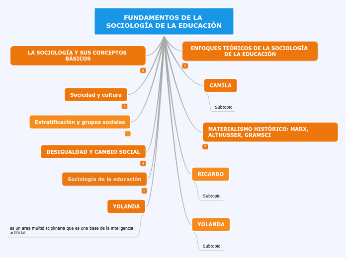 FUNDAMENTOS DE LA SOCIOLOGÍA DE LA EDUCACIÓN