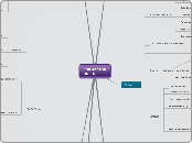 FORMACION
ONLINE - Mapa Mental