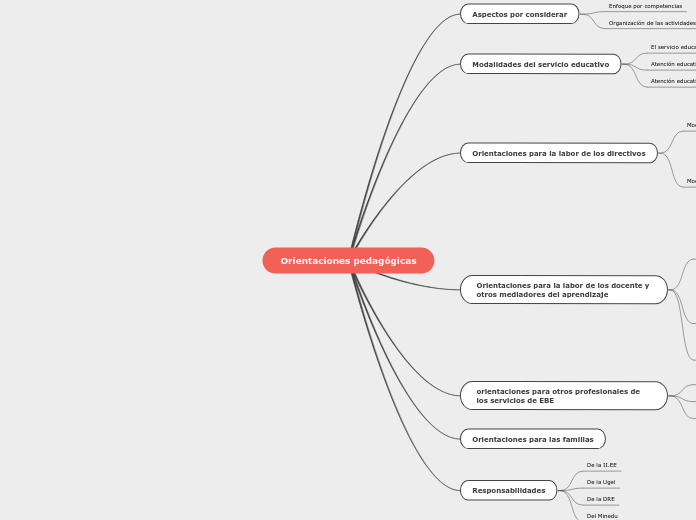 Orientaciones pedagógicas