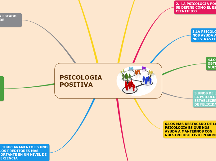 PSICOLOGIA POSITIVA