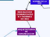 MODELOS DE COMUNICACION Y NORMAS DE RED