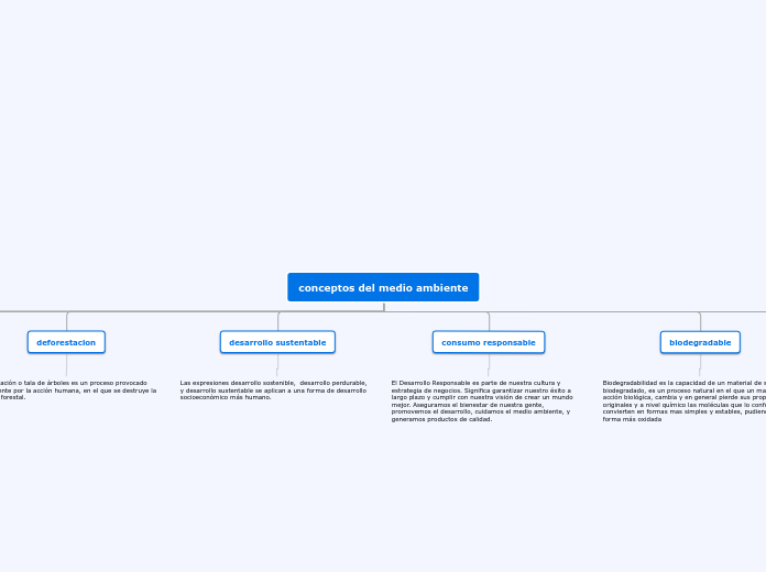 mapa conceptual