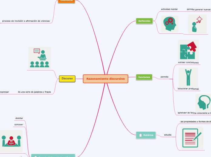 Razonamiento discursivo
