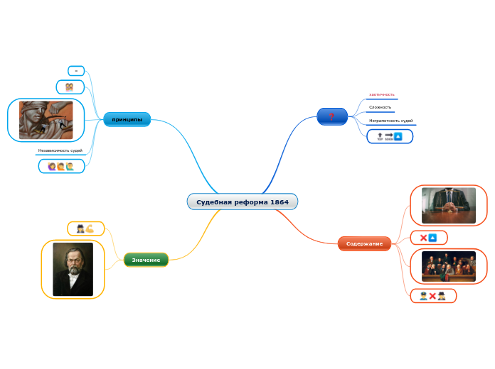 Судебная реформа 1864