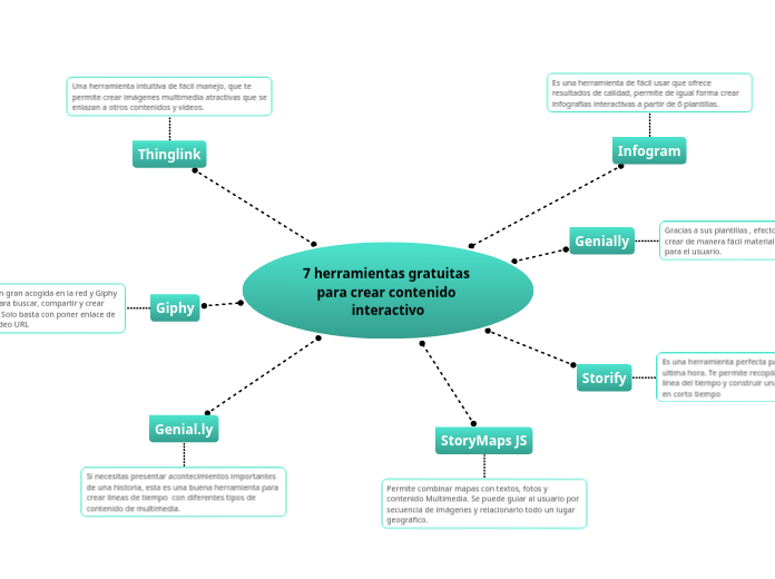 7 herramientas gratuitas para crear contenido interactivo