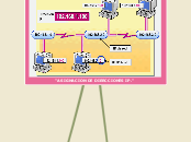 "ASIGNACION DE DIERCCIONES IP." - Mapa Mental