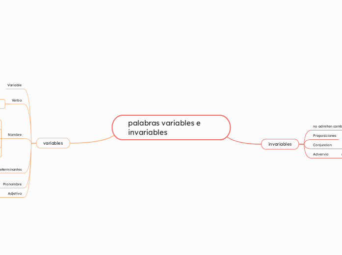 palabras variables e invariables