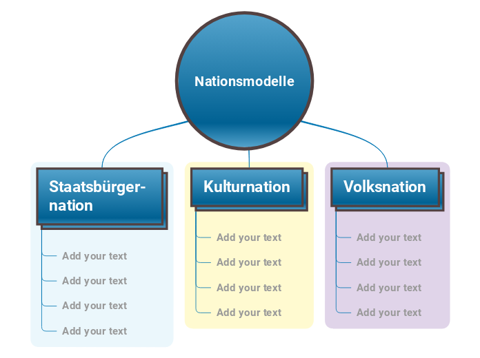 Nationsmodelle