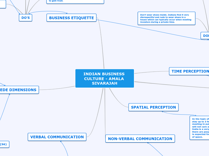 INDIAN BUSINESS CULTURE - AMALA SIVARAJAH