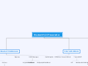 Bluetooth Presentation - Mind Map