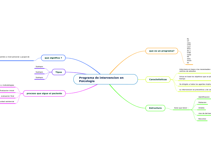 Programa de intervencion en Psicologia