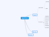 Schema analisi grammaticale_AGGETTIVO