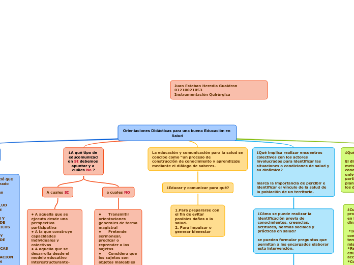 Orientaciones Didácticas para una buena Educación en Salud