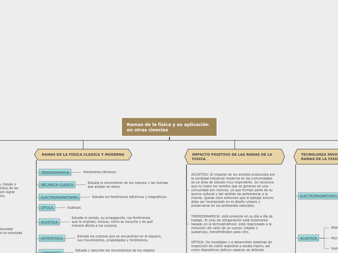 Ramas de la física y su aplicación en otras ciencias